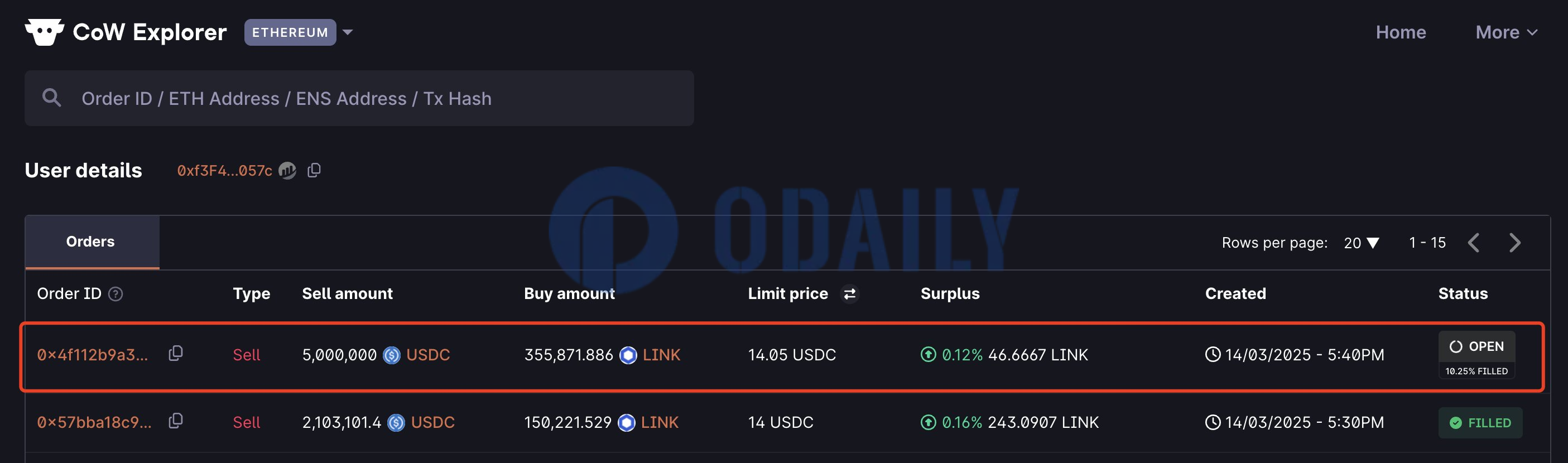 Odaily