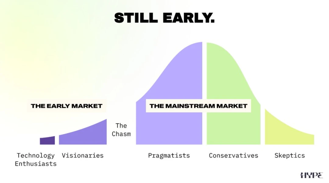 There are no new leeks in the industry. What should the projects do?