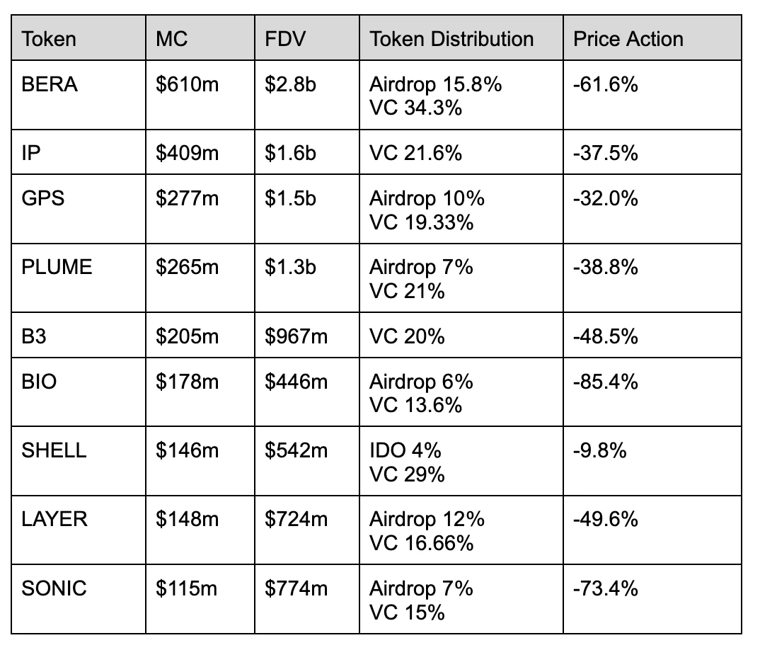 Community + VC dual-driven financing may become a new paradigm