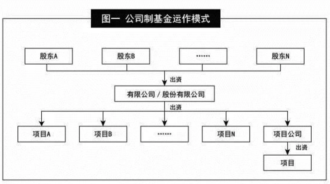 Web3律師25年最新解讀：RWA計畫落地海外如何選擇發幣主體？