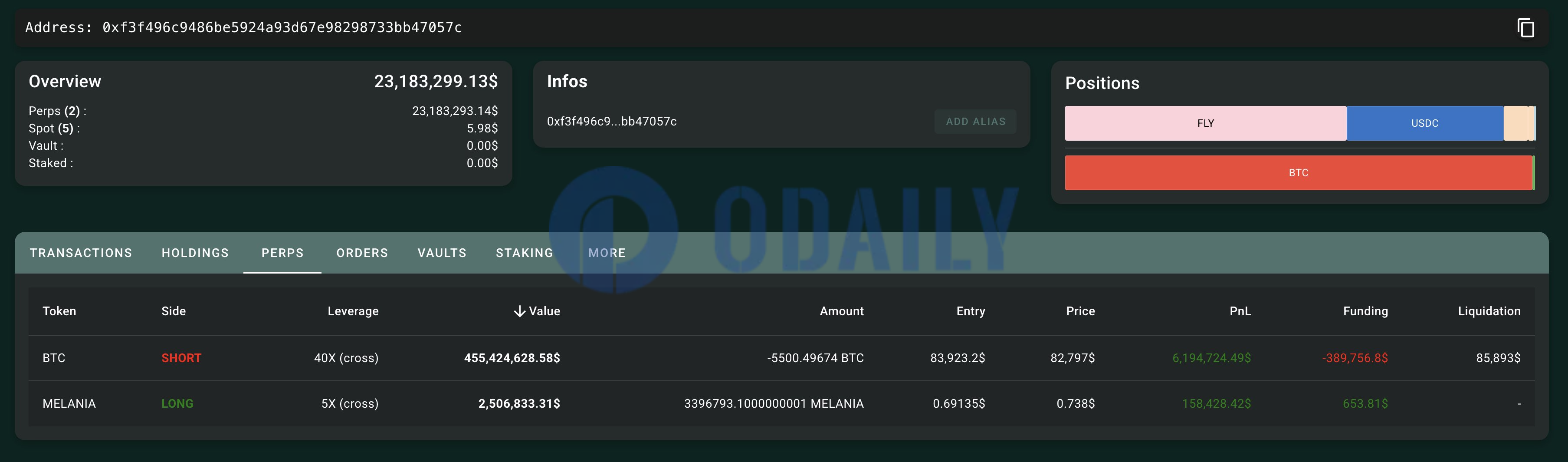 Odaily