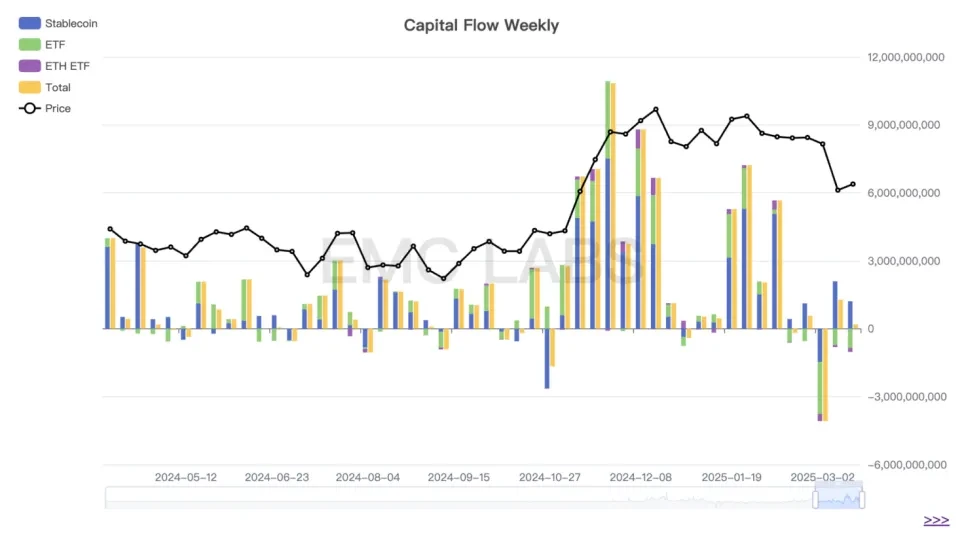 US economic data slightly exceeded expectations, the market got a temporary respite, but it is still difficult to be optimistic before the adjustment motivation is resolved (03.10~03.16)