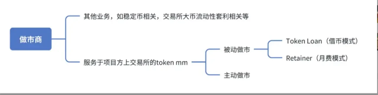 Mười câu hỏi và mười câu trả lời để làm rõ “hộp đen” của nhà tạo lập thị trường: Tại sao các nhà đầu tư mạo hiểm lại tham gia vào việc tạo lập thị trường? Liệu chủ dự án có thực sự dễ bị đâm sau lưng không?