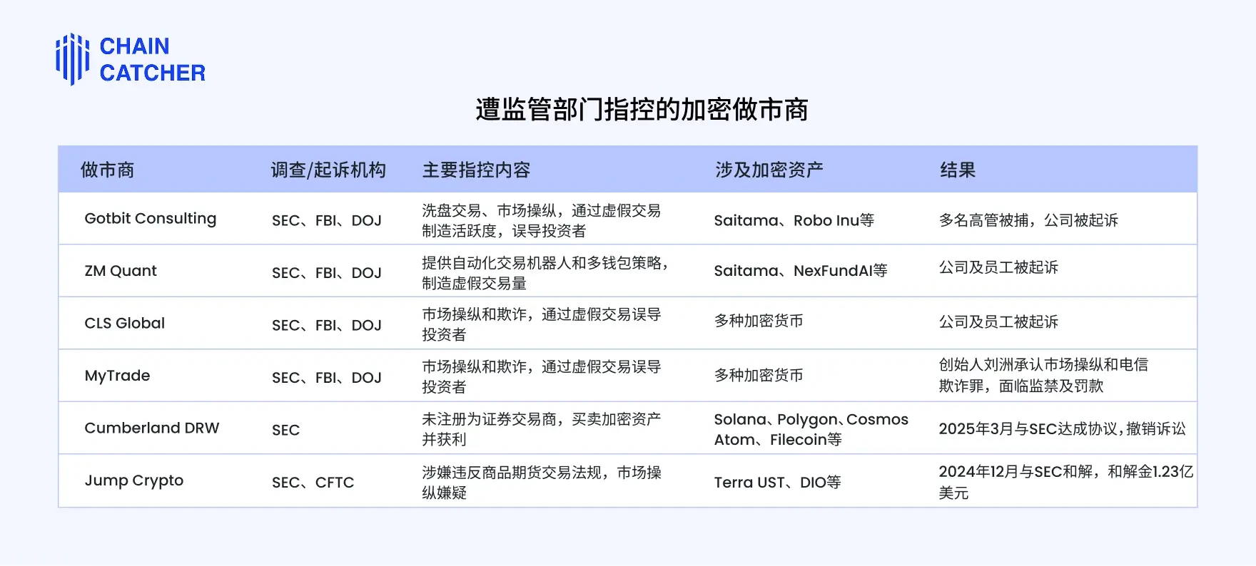 マーケット メーカーの「ブラック ボックス」を明らかにする 10 の質問と 10 の回答: VC がマーケット メイキングに関与する理由プロジェクトオーナーは本当に裏切りに対して脆弱なのでしょうか?