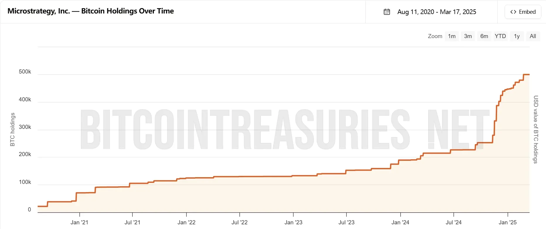 Strategy continues to buy, buy, buy, can the new financing plan bring new impetus to the market?