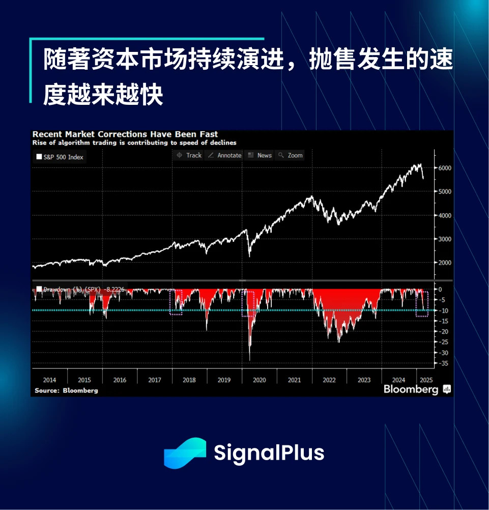 SignalPlus マクロ分析特別版: 反発はどのくらい高いのか?