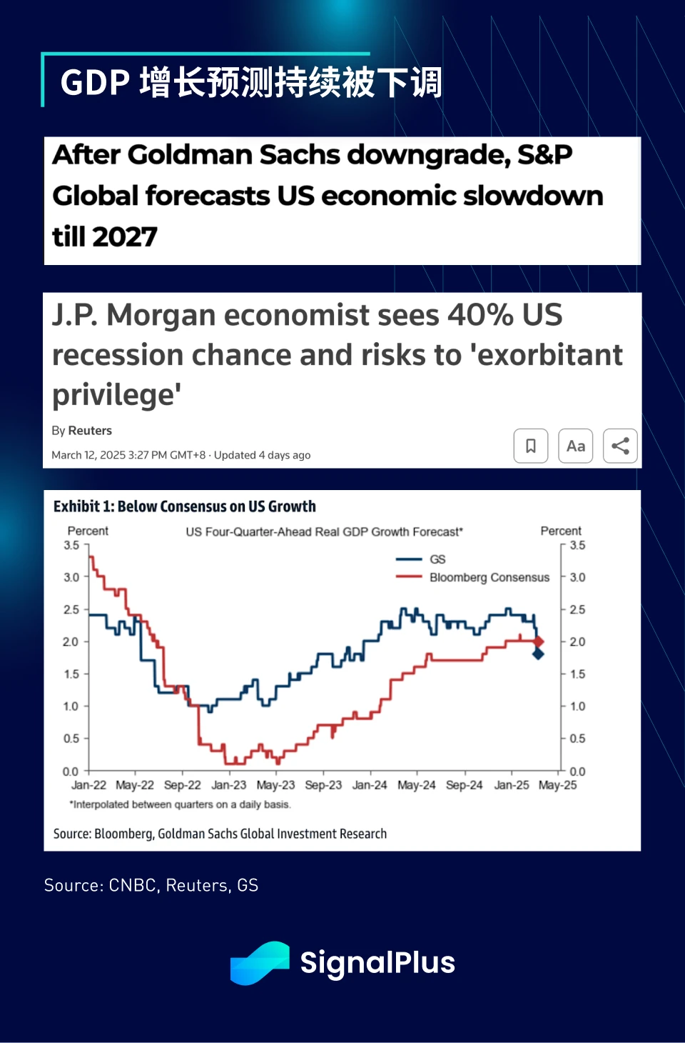 SignalPlus宏观分析特别版：How High the Bounce?