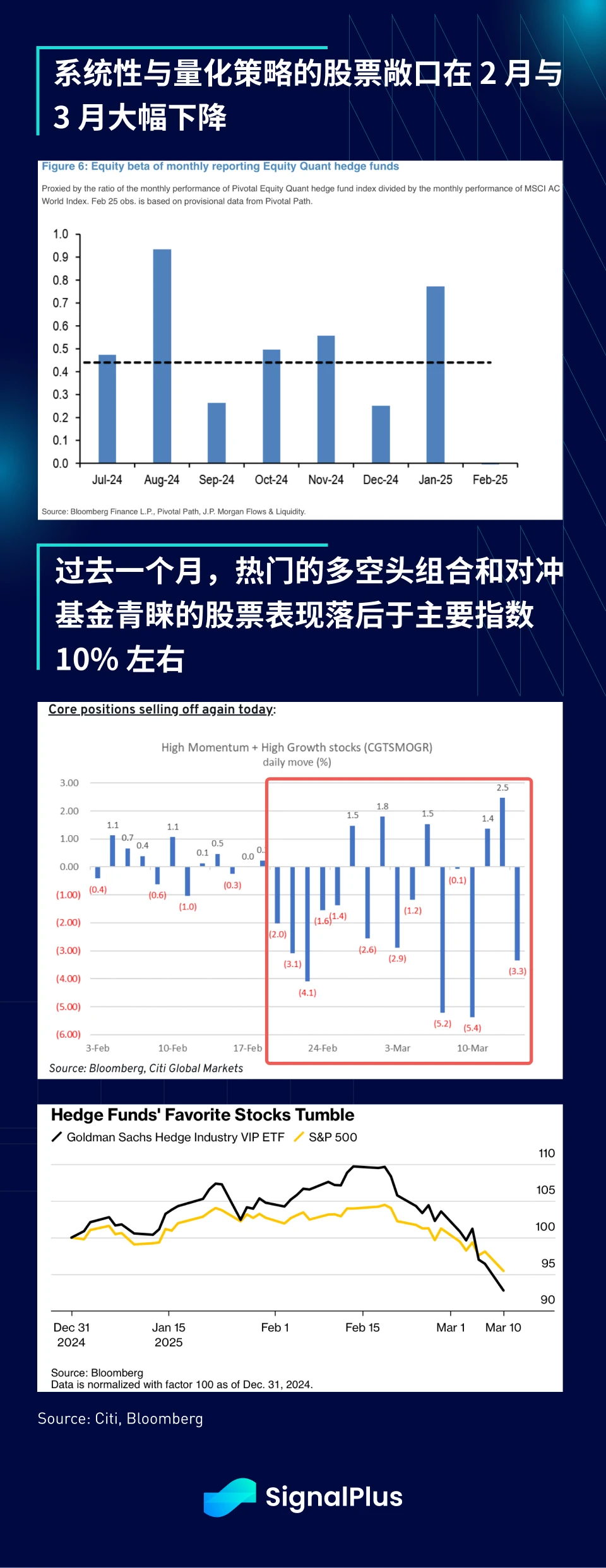 SignalPlus 매크로 분석 특별판: 반등률은 얼마나 높은가?