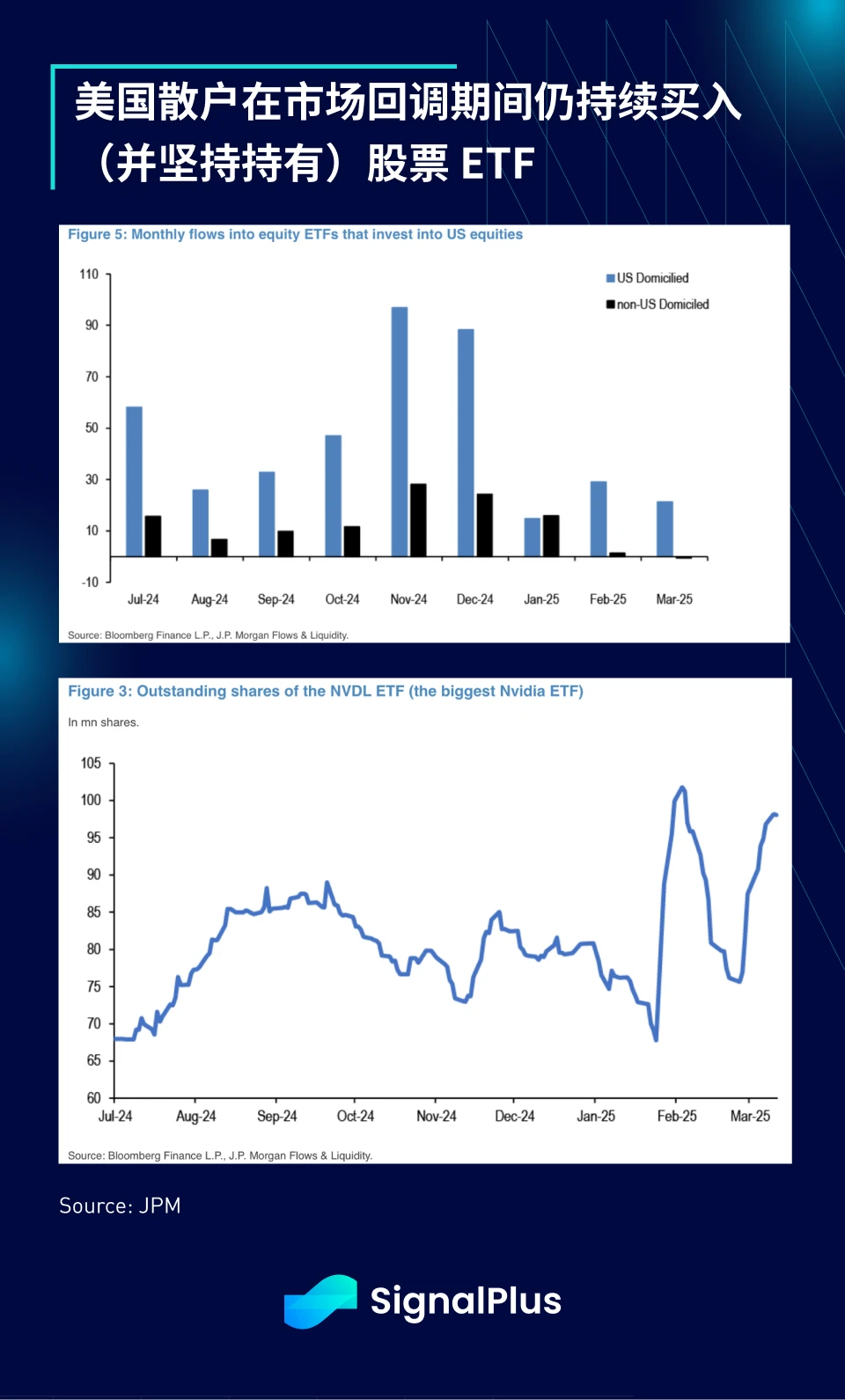 SignalPlus宏观分析特别版：How High the Bounce?