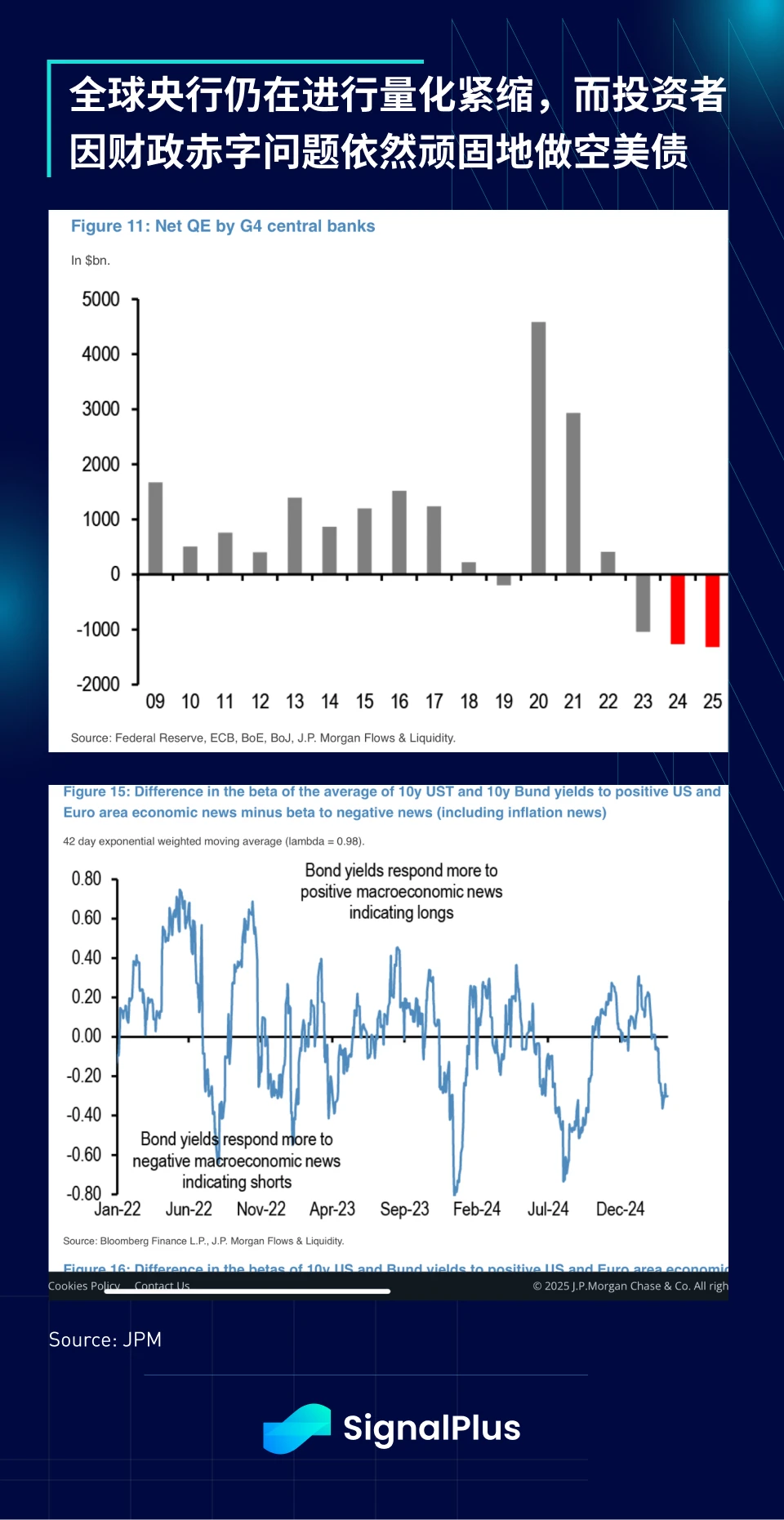 SignalPlus宏观分析特别版：How High the Bounce?