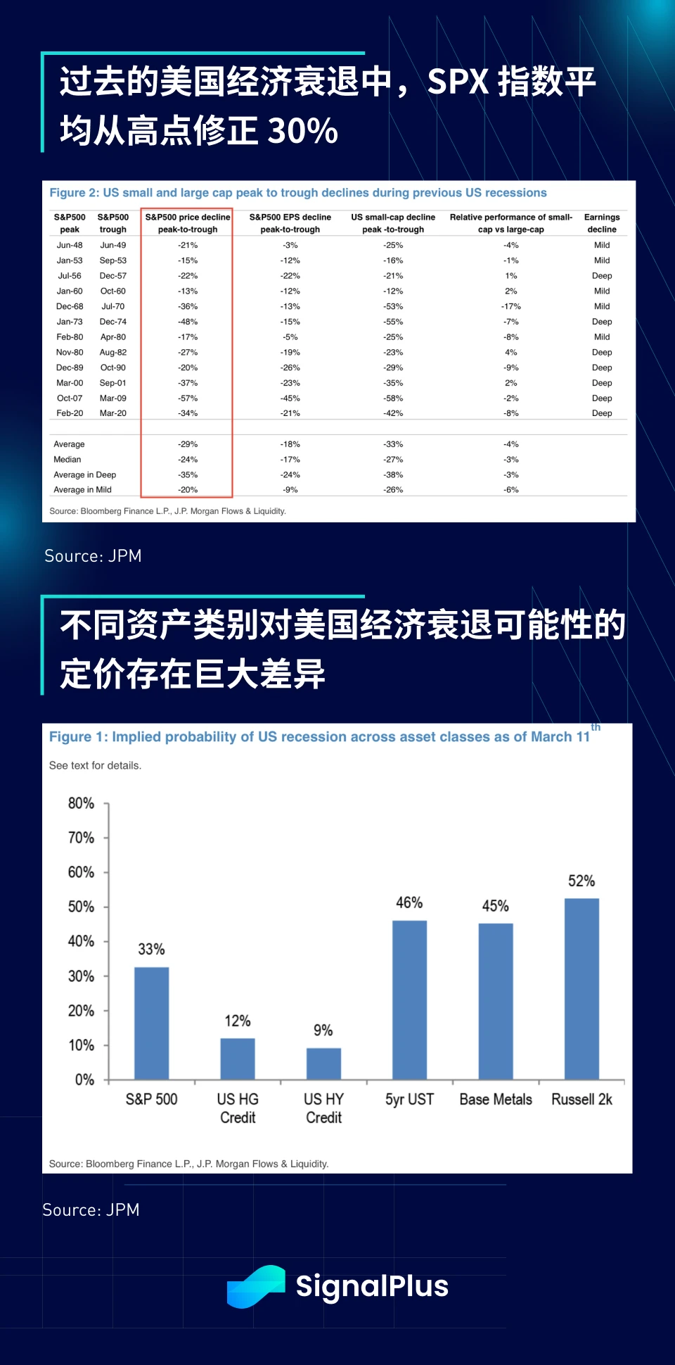 SignalPlus宏觀分析特別版：How High the Bounce?