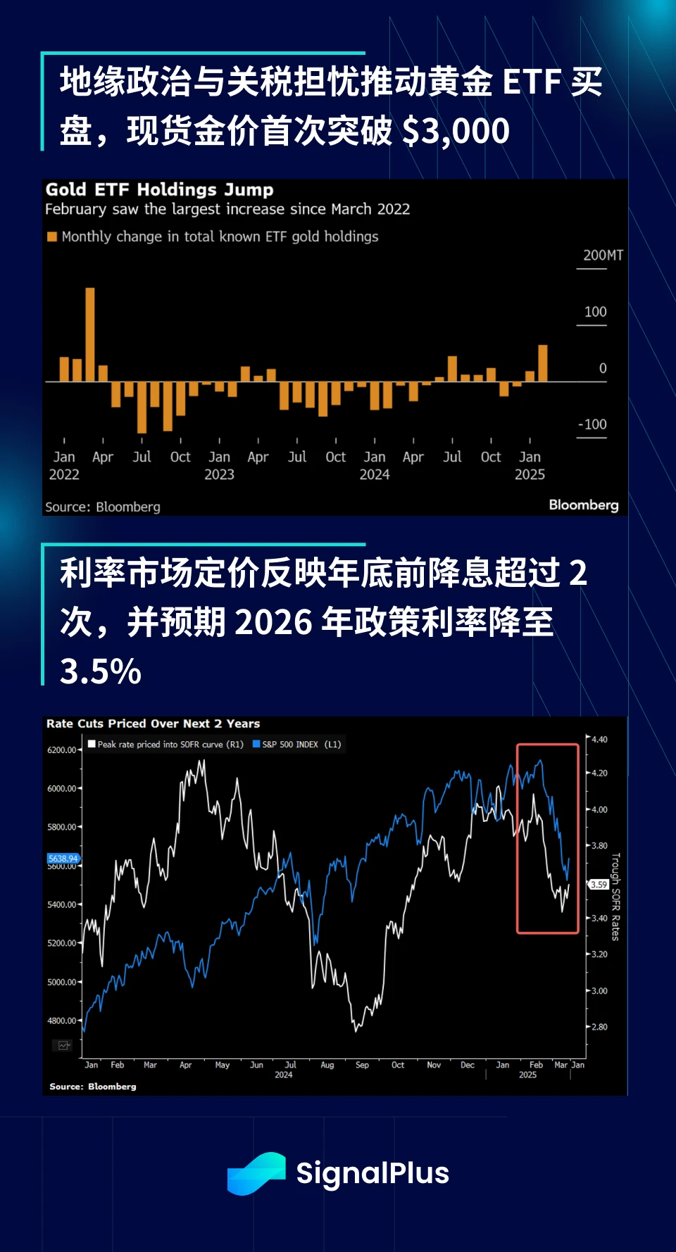 SignalPlus Macro Analysis Special Edition: How High the Bounce?