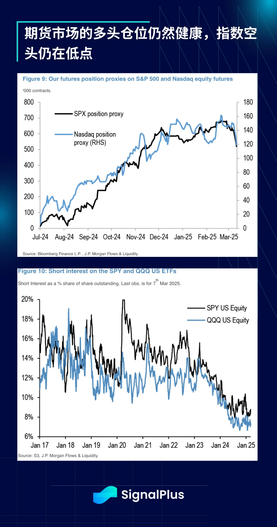 SignalPlus Macro Analysis Special Edition: How High the Bounce?