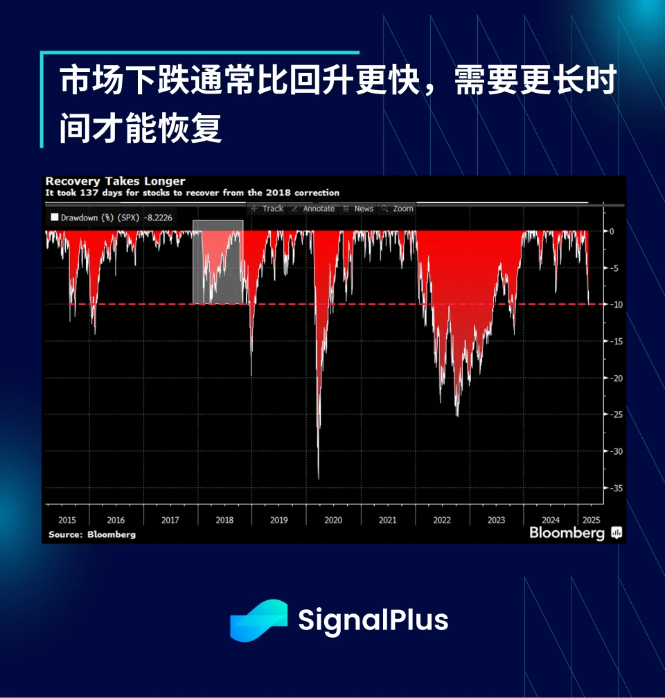 SignalPlus マクロ分析特別版: 反発はどのくらい高いのか?