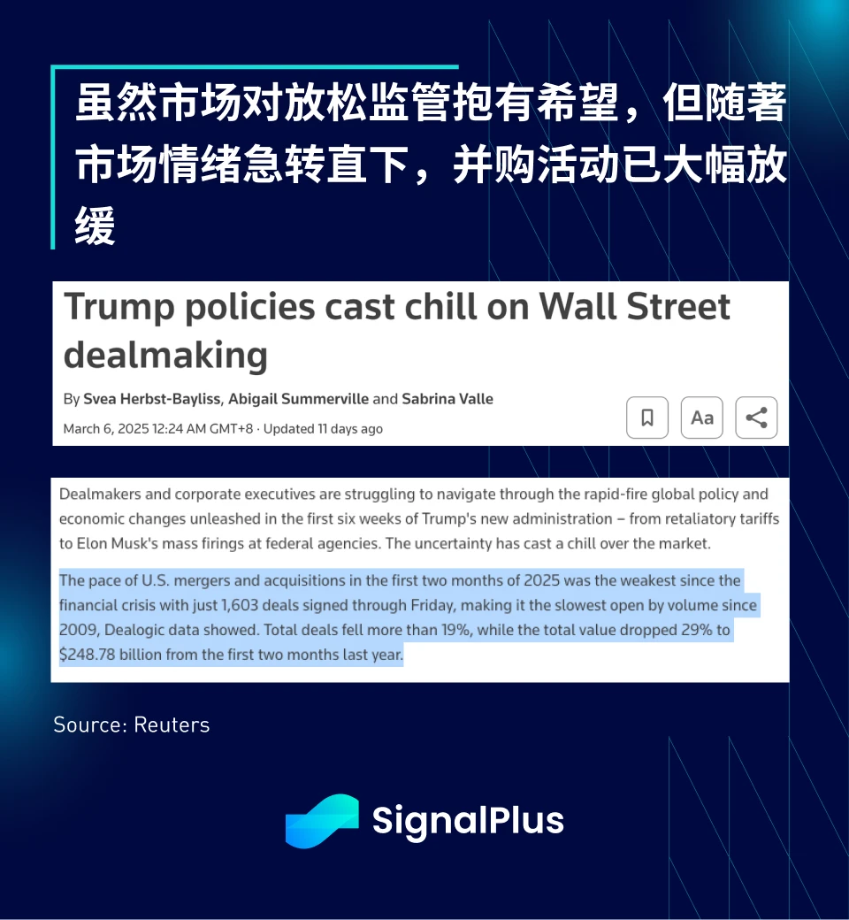 SignalPlus Macro Analysis Special Edition: How High the Bounce?