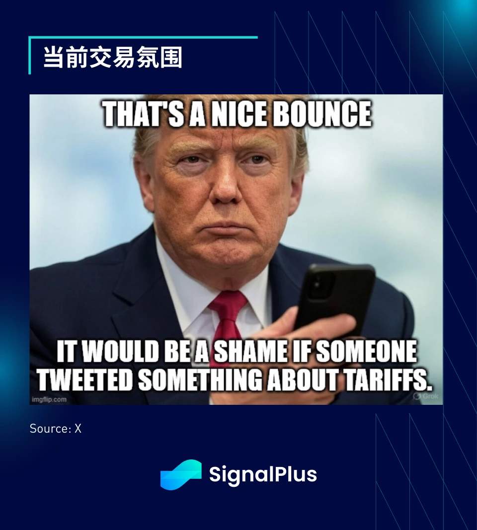 SignalPlus宏觀分析特別版：How High the Bounce?