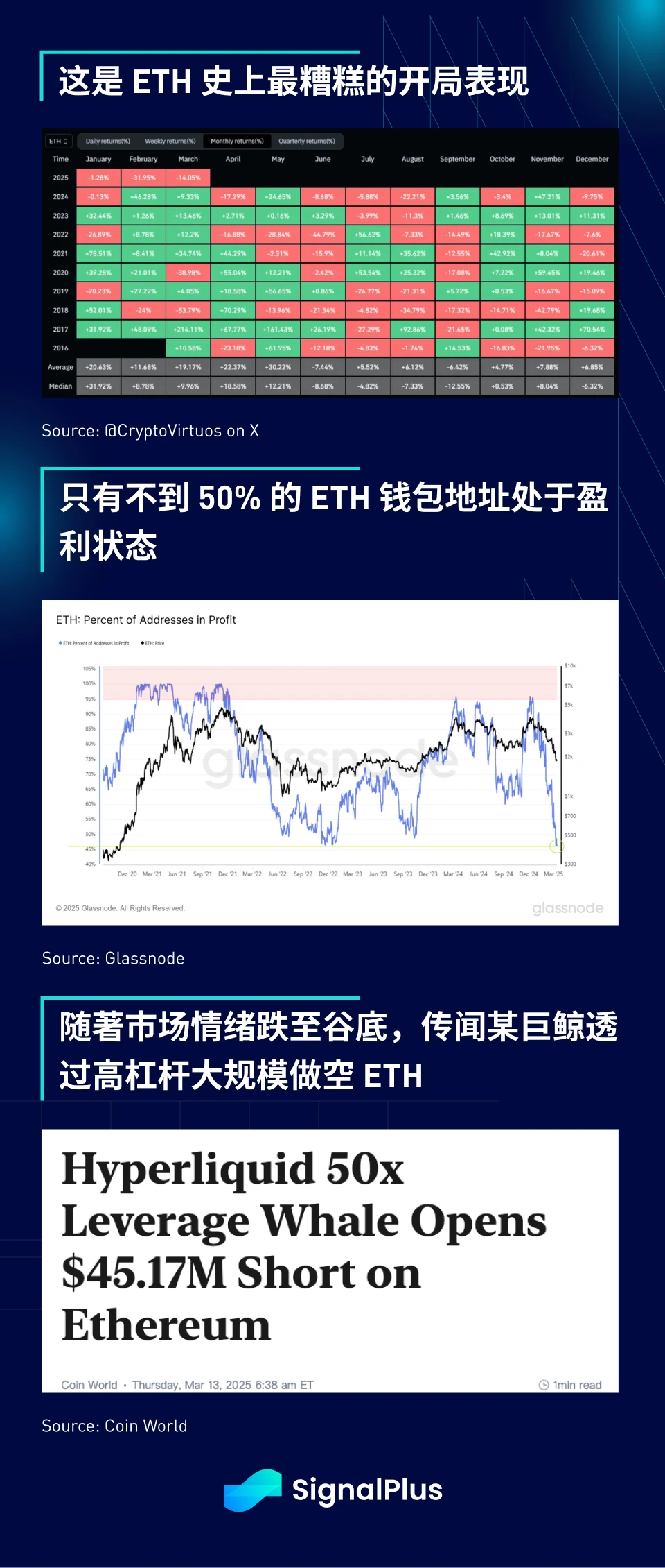 SignalPlus宏觀分析特別版：How High the Bounce?