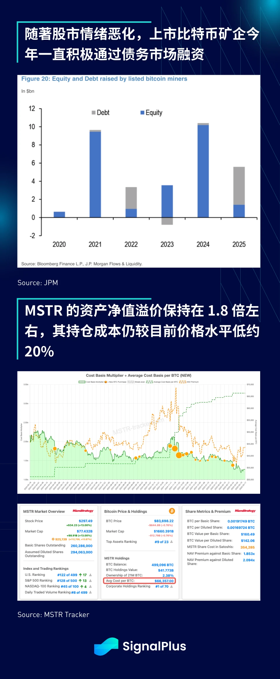 SignalPlus Macro Analysis Special Edition: How High the Bounce?