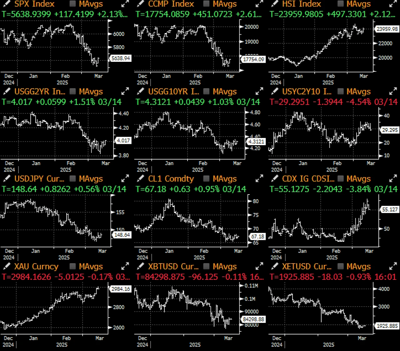 SignalPlus Macro Analysis Special Edition: How High the Bounce?