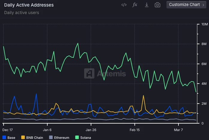 在Meme的冬天，CZ式Build能讓BNB Chain先回春嗎？