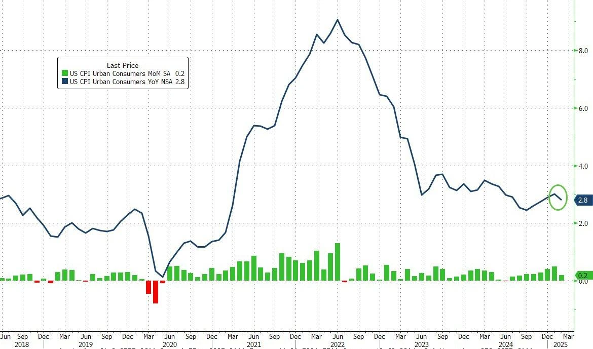 Macro Weekly Report | 4 Alpha: When will the turning point come? How to interpret the signals from the credit market?