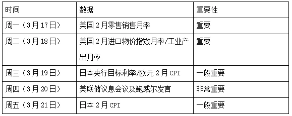 宏觀週報| 4 Alpha：拐點何時到來？信用市場的訊號如何解讀？