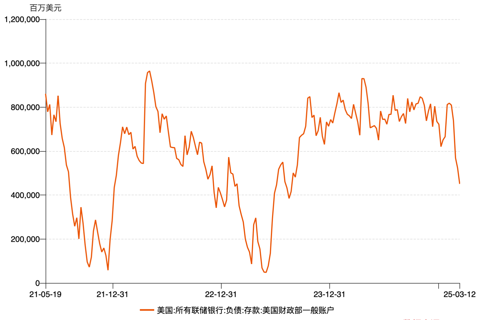 宏觀週報| 4 Alpha：拐點何時到來？信用市場的訊號如何解讀？