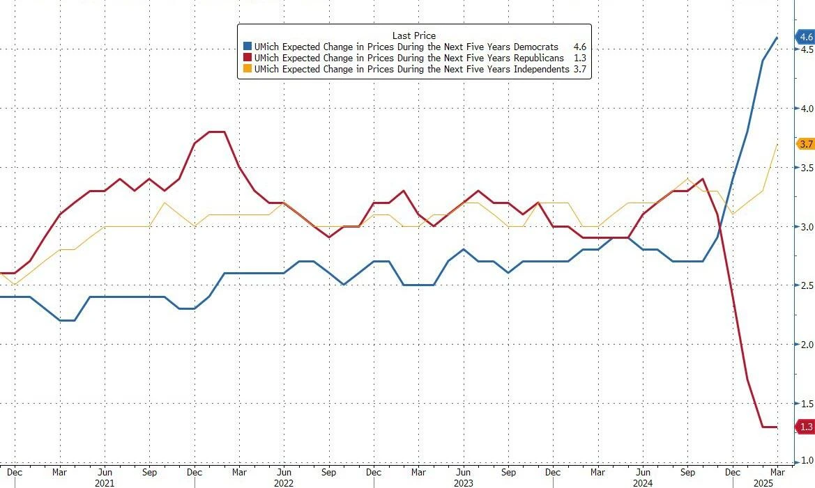 Macro Weekly Report | 4 Alpha: When will the turning point come? How to interpret the signals from the credit market?