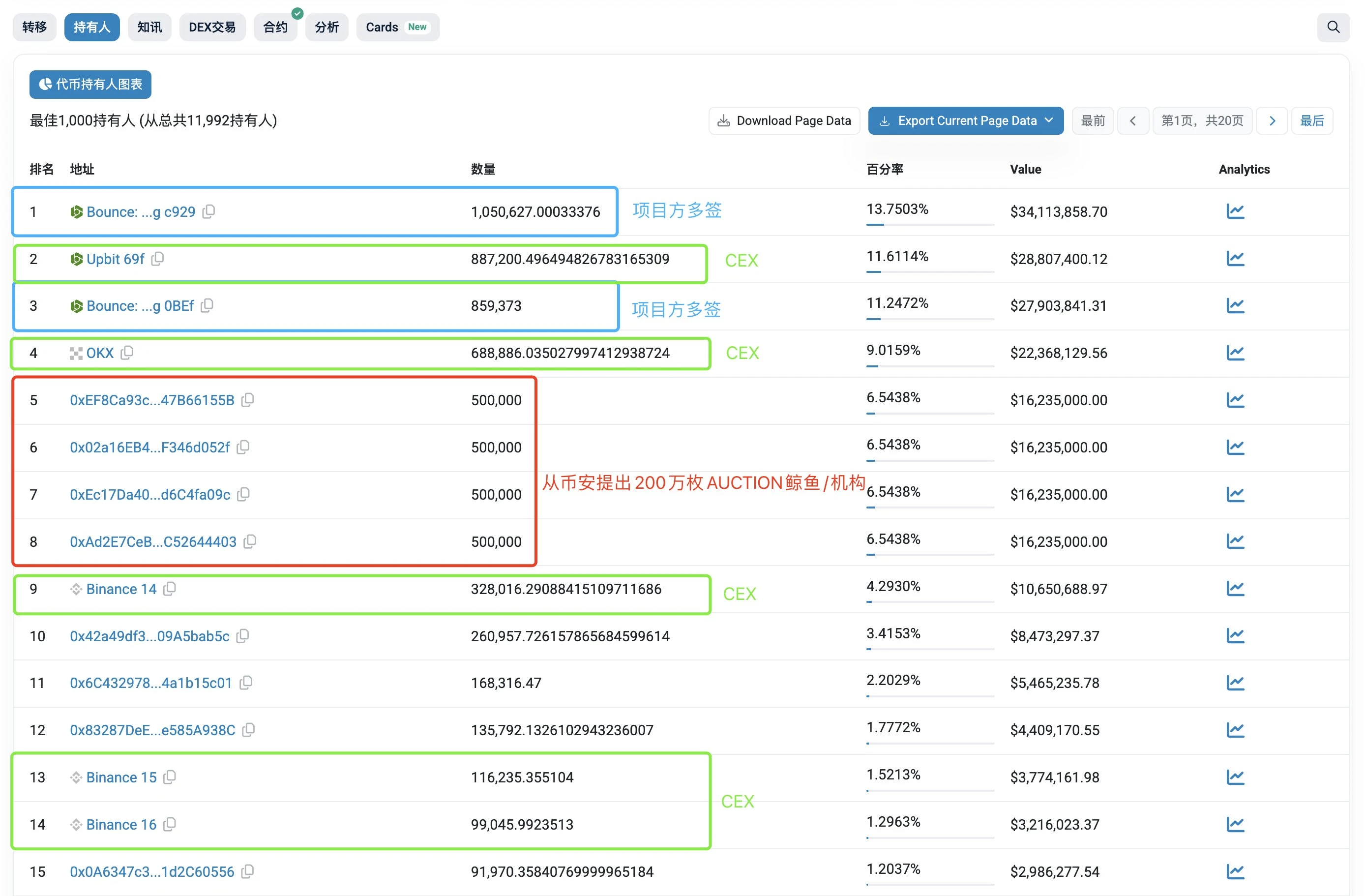 AUCTION surged nearly 500% in 50 days. Why was Bounce Brand able to break through the trend?