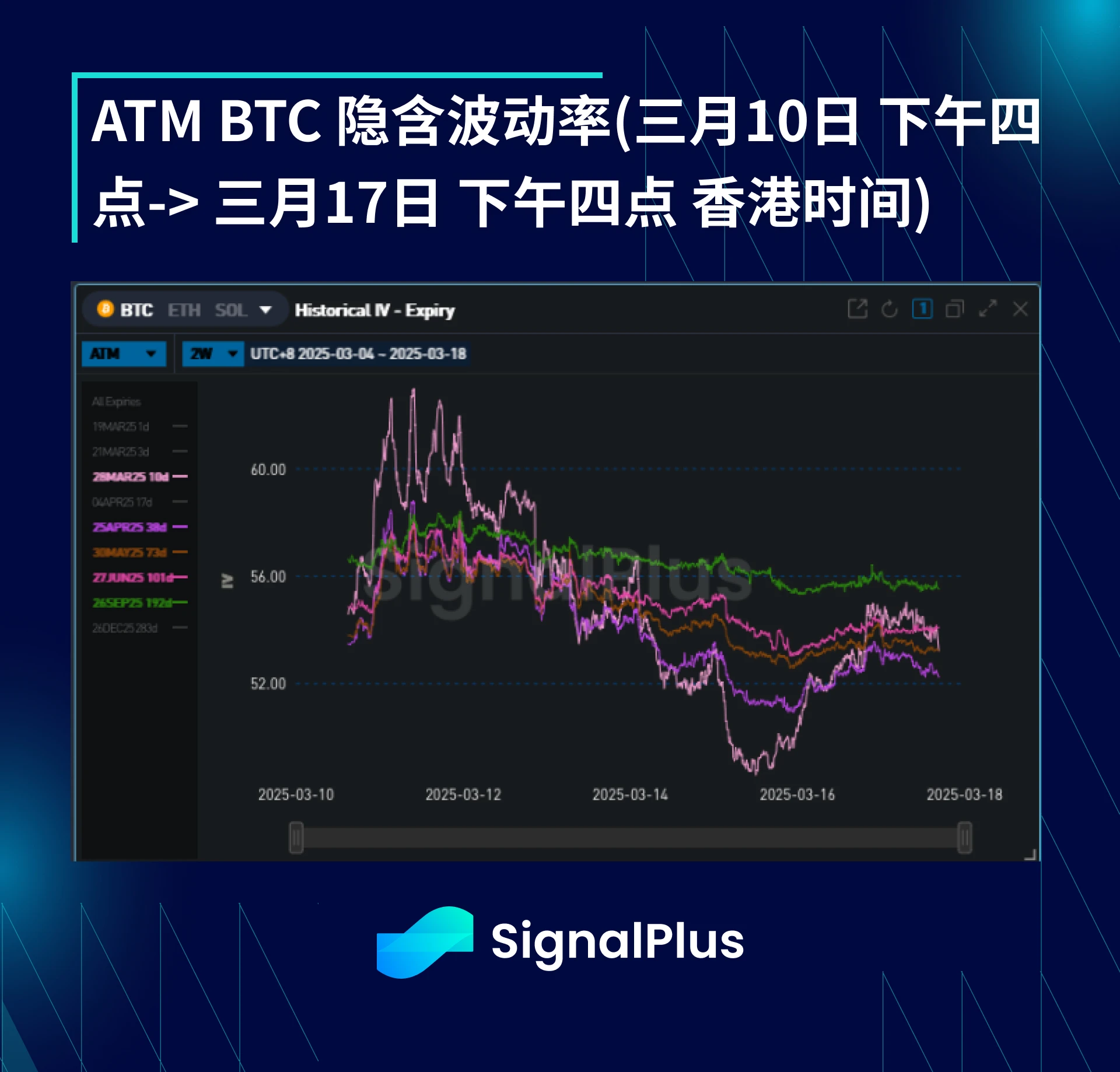 BTC ボラティリティ週次レビュー (3 月 10 日～3 月 17 日)