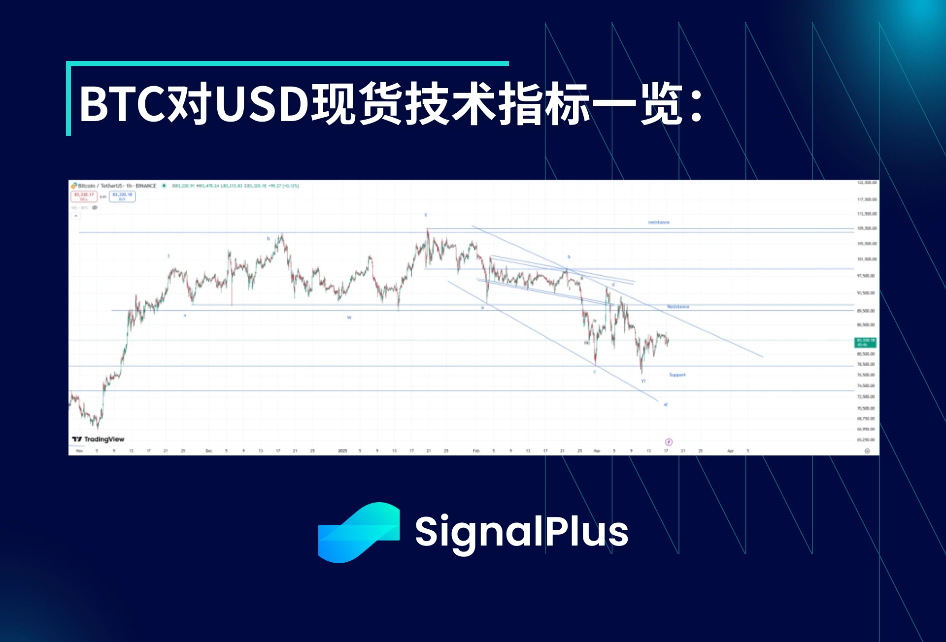 BTC波动率周回顾(三月10日-三月17日)