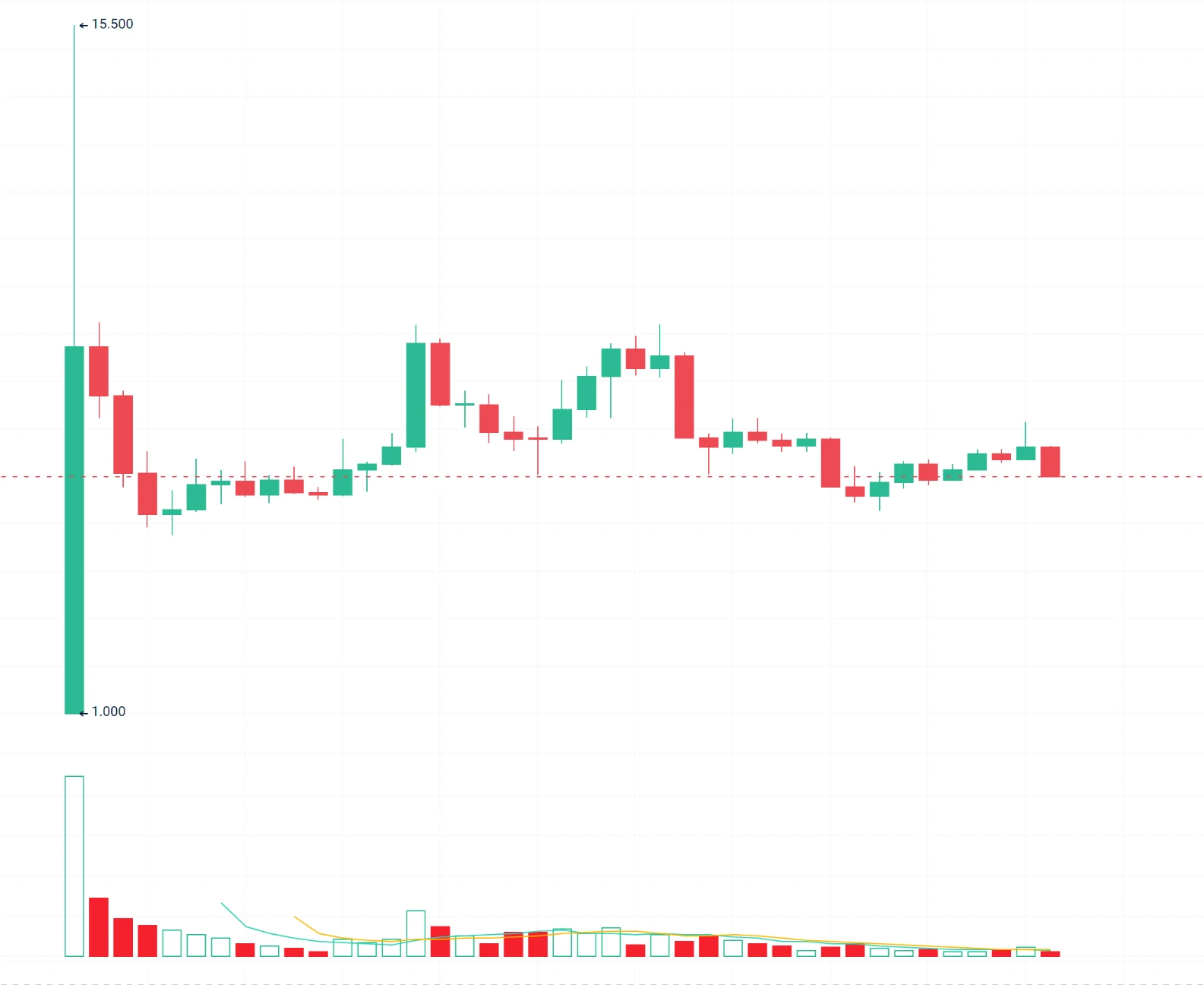 资金流入居公链第二，Berachain的流动性叙事能否逆袭信任危机？