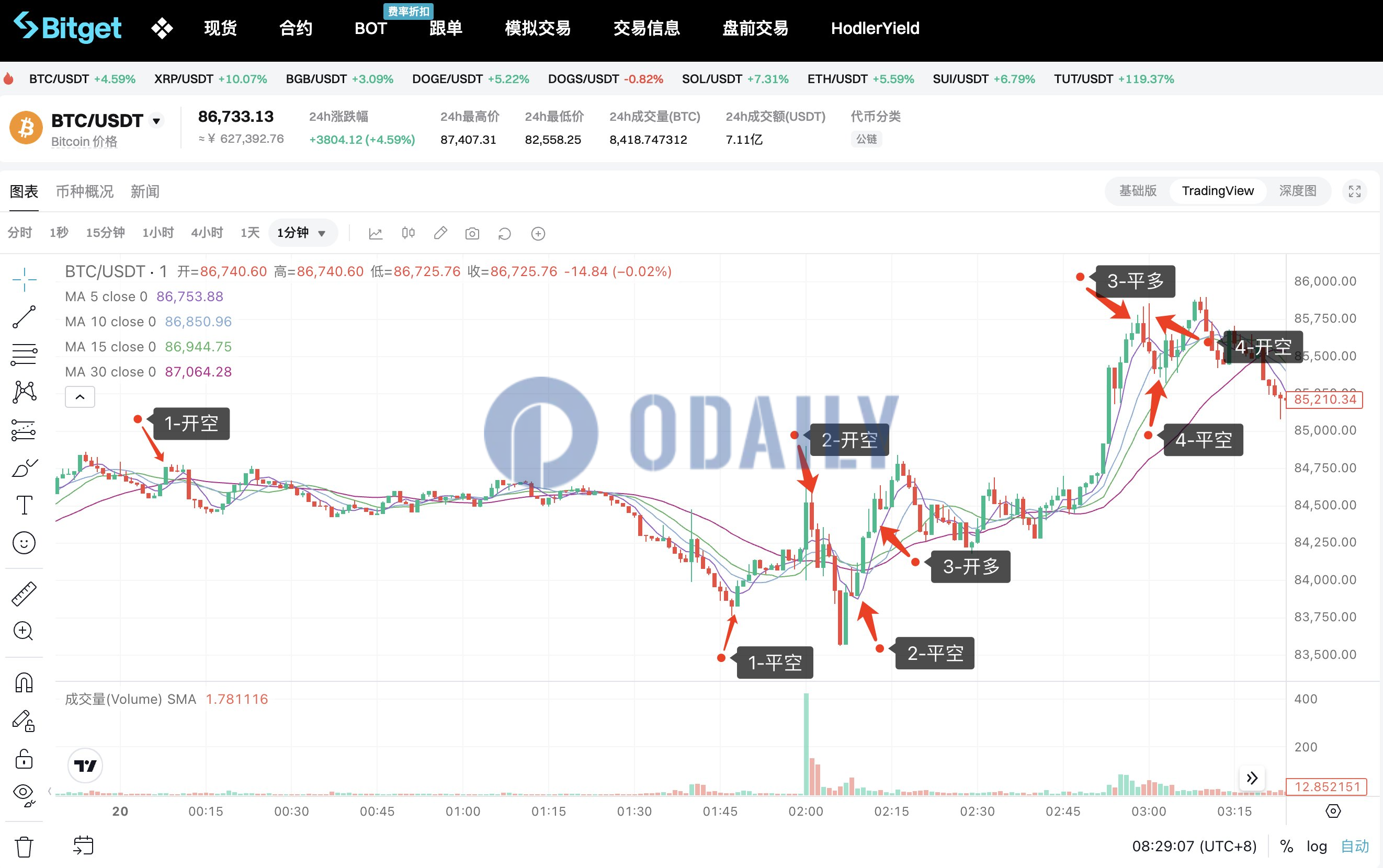 Odaily