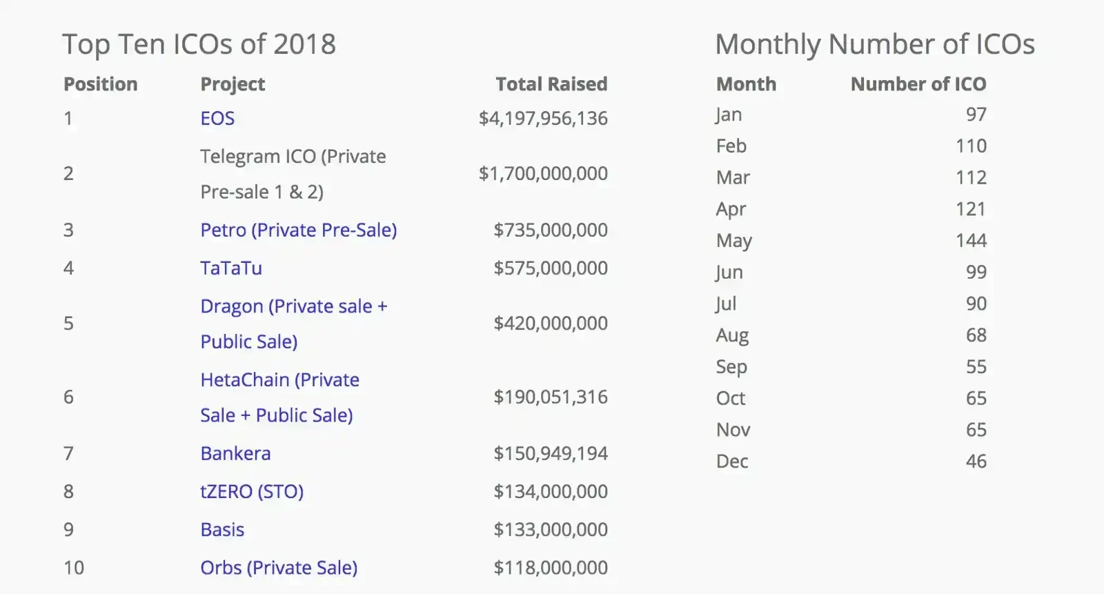 7年后，42亿美金史上最大融资项目宣布失败