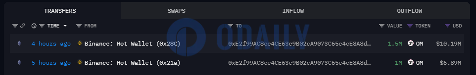 Odaily