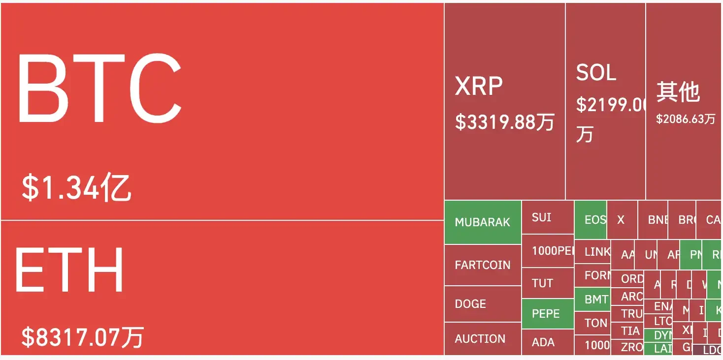 BTC returns to ,000, is the bull market back?