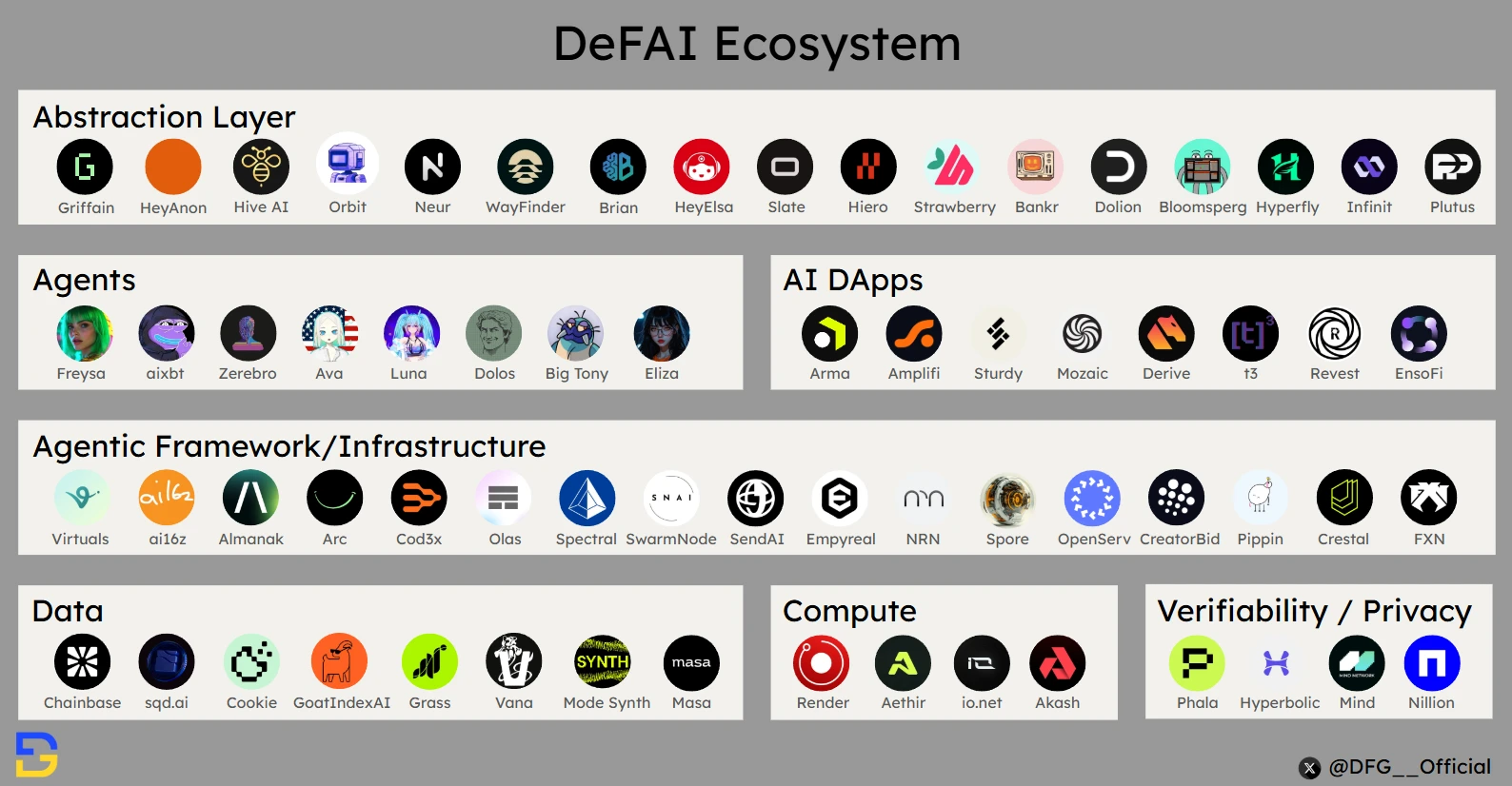 DeFAI：AI如何釋放DeFi的潛力