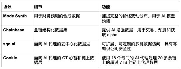 DeFAI：AI如何釋放DeFi的潛力