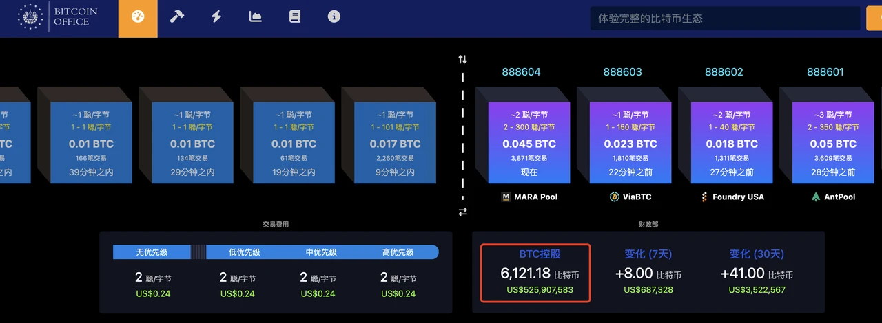 Lazarus Group ranks among the top three Bitcoin holdings on the blockchain. Is North Korea also encrypting its strategic reserves?