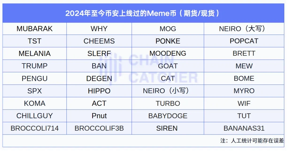 币圈，没有长期主义