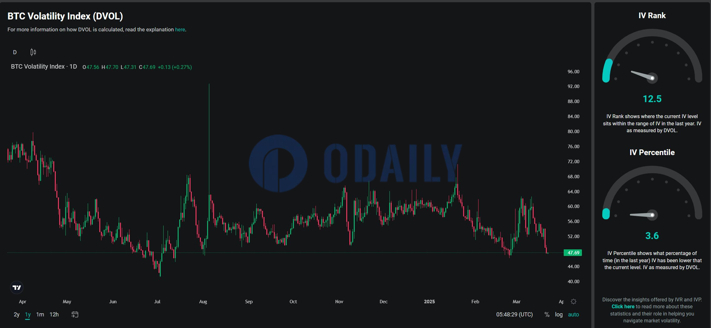Odaily