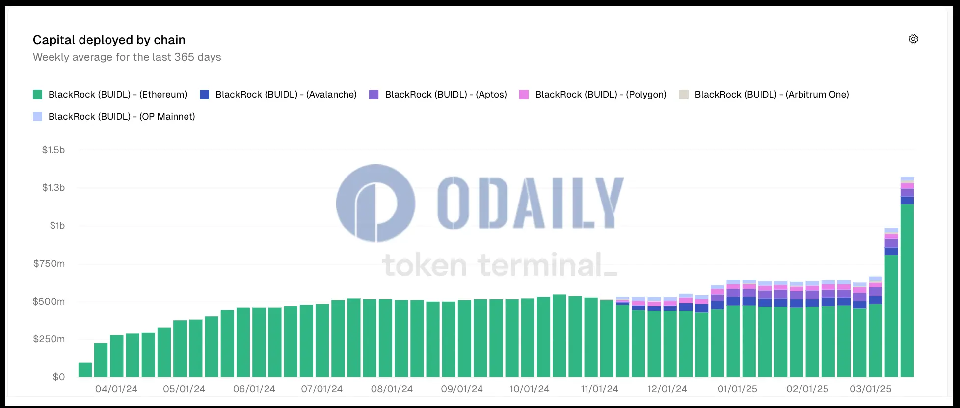 Odaily