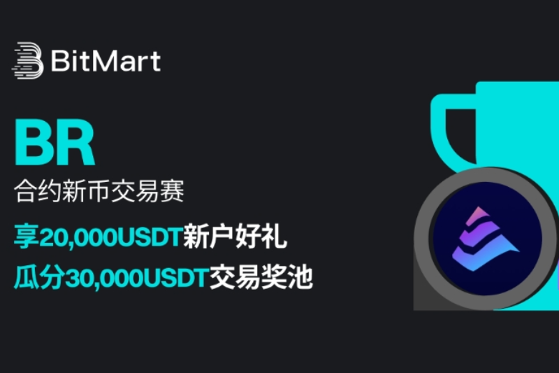 BitMart上线BR合约，交易瓜分50,000USDT