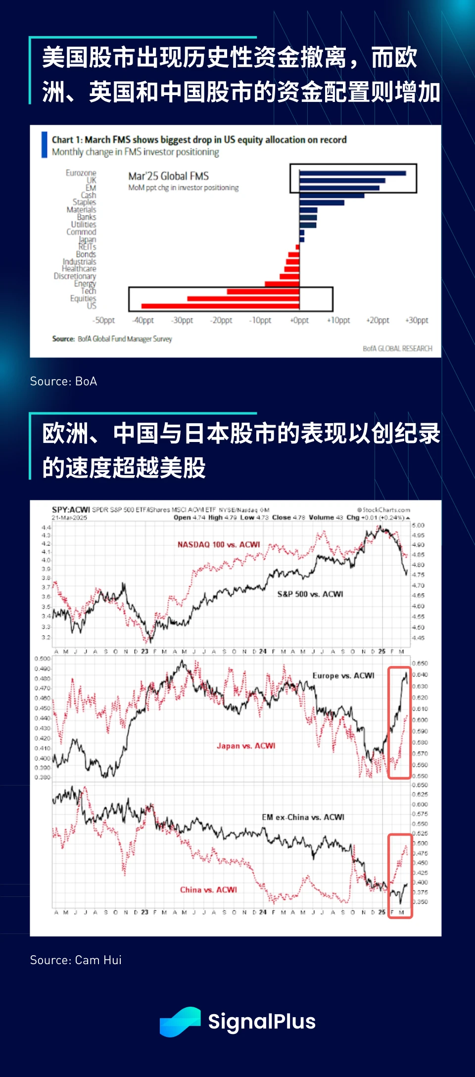 SignalPlus宏观分析特别版：Liberation Day