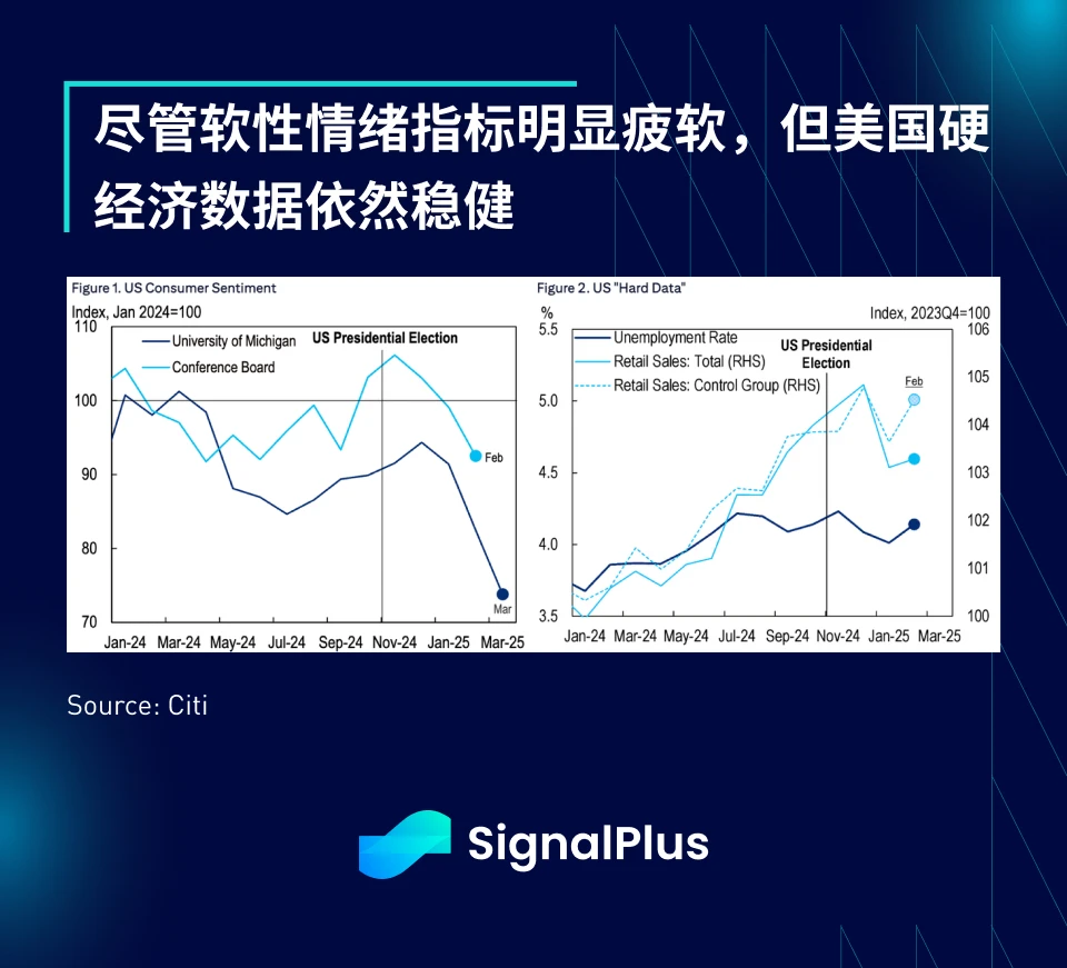 SignalPlus宏观分析特别版：Liberation Day