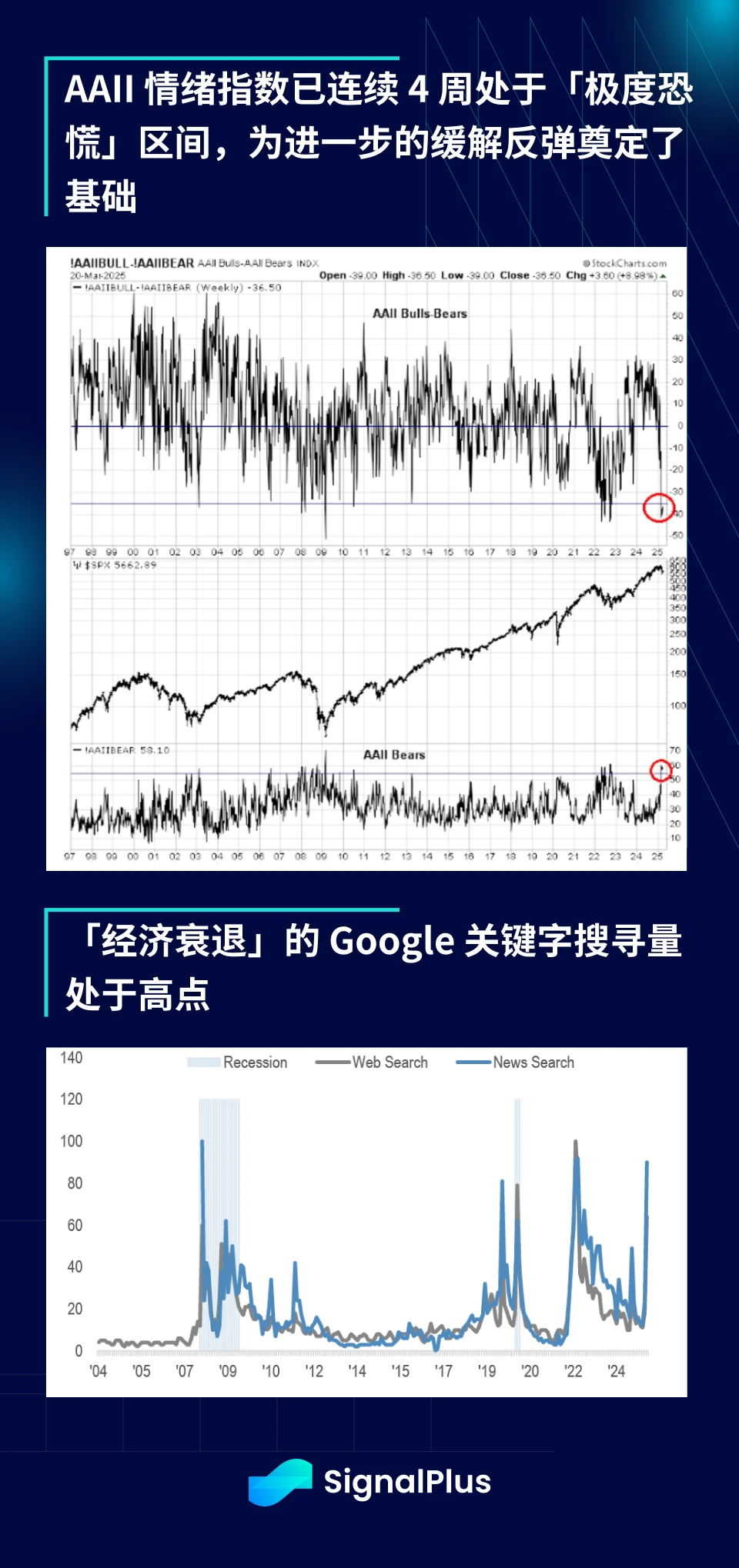 SignalPlus宏观分析特别版：Liberation Day