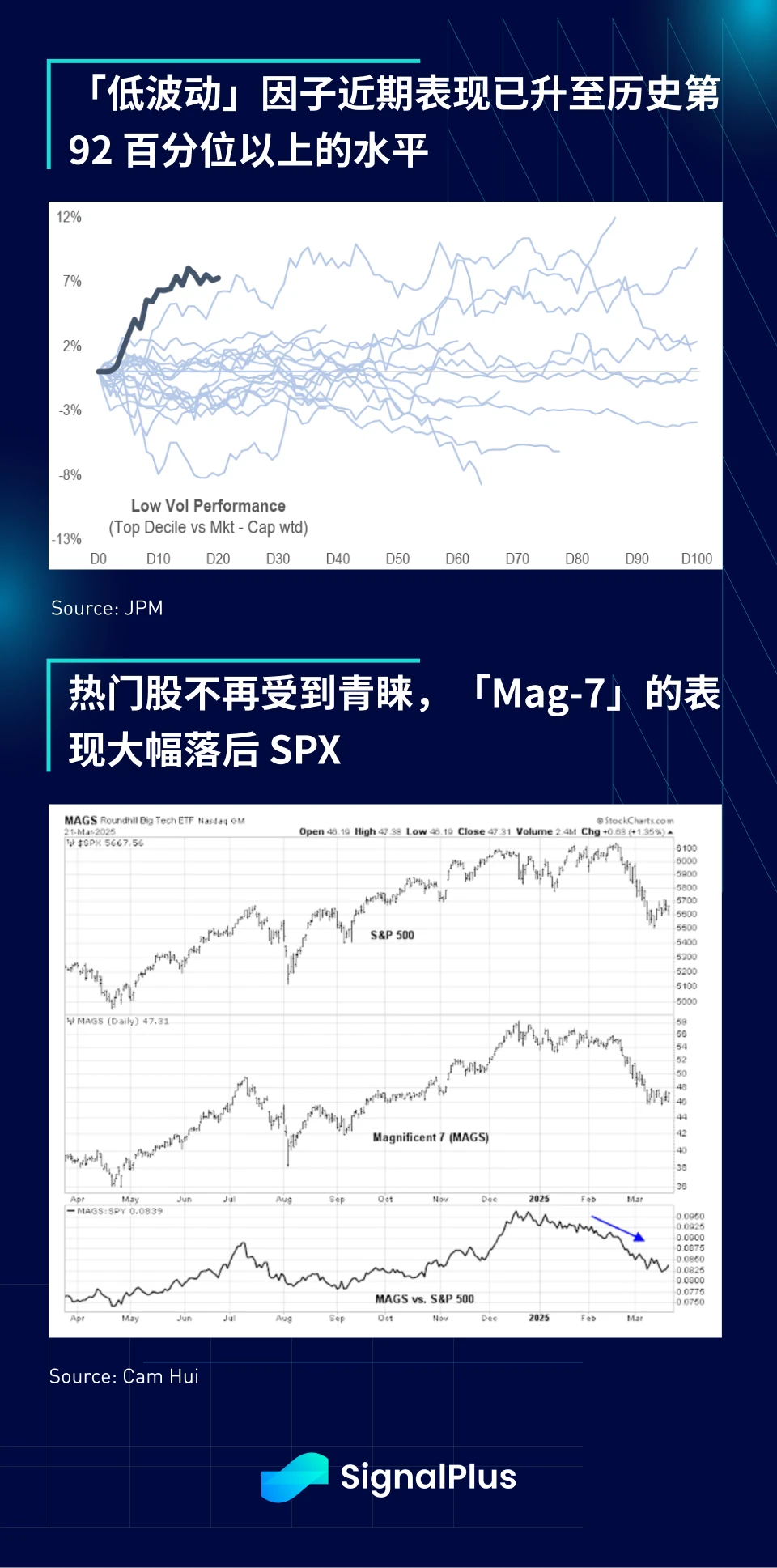 SignalPlus宏观分析特别版：Liberation Day