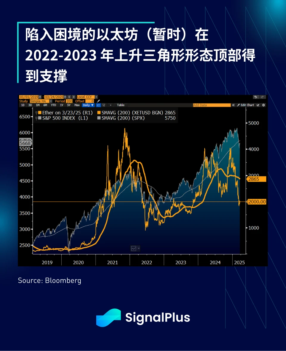 SignalPlus宏观分析特别版：Liberation Day