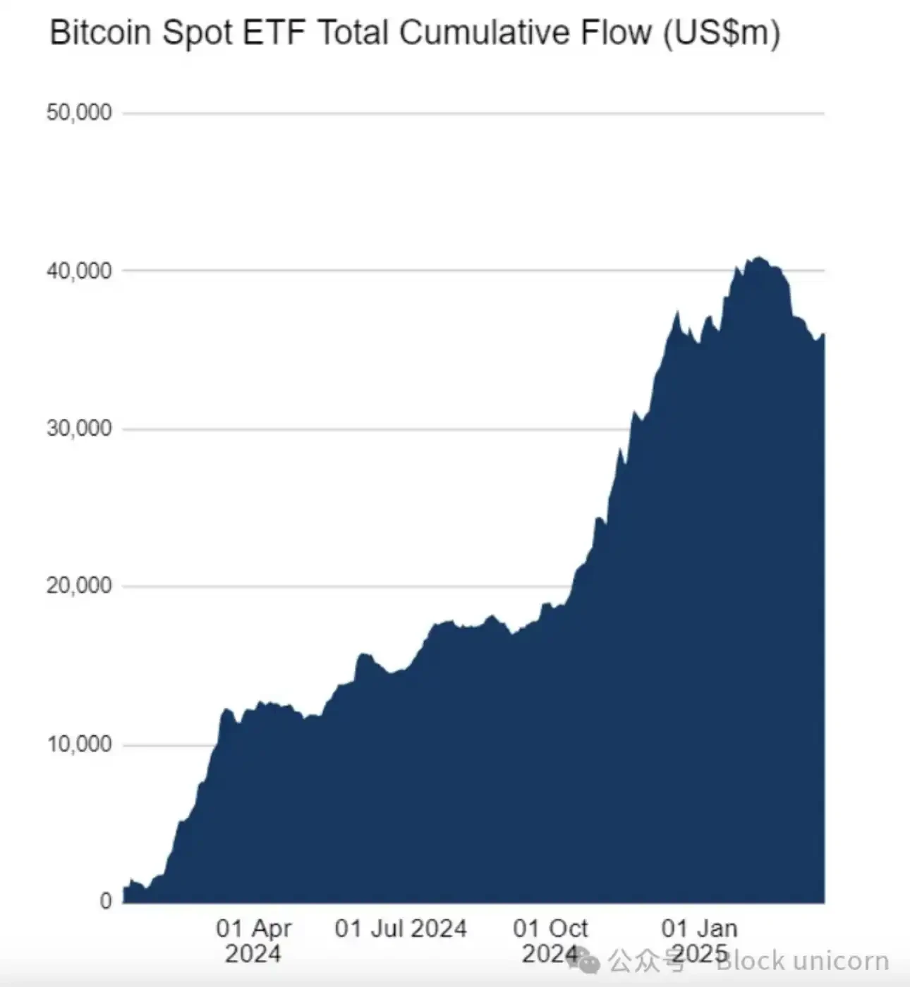 Is the four-year cryptocurrency cycle dead?