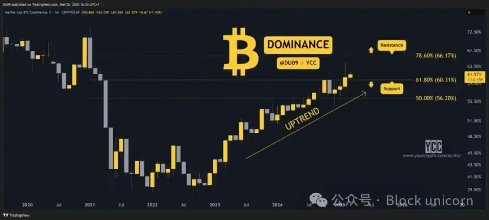 Is the four-year cryptocurrency cycle dead?